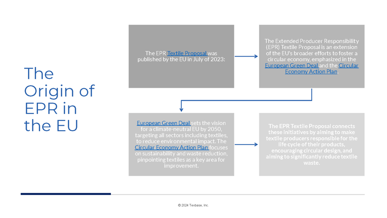 EPR in the EU